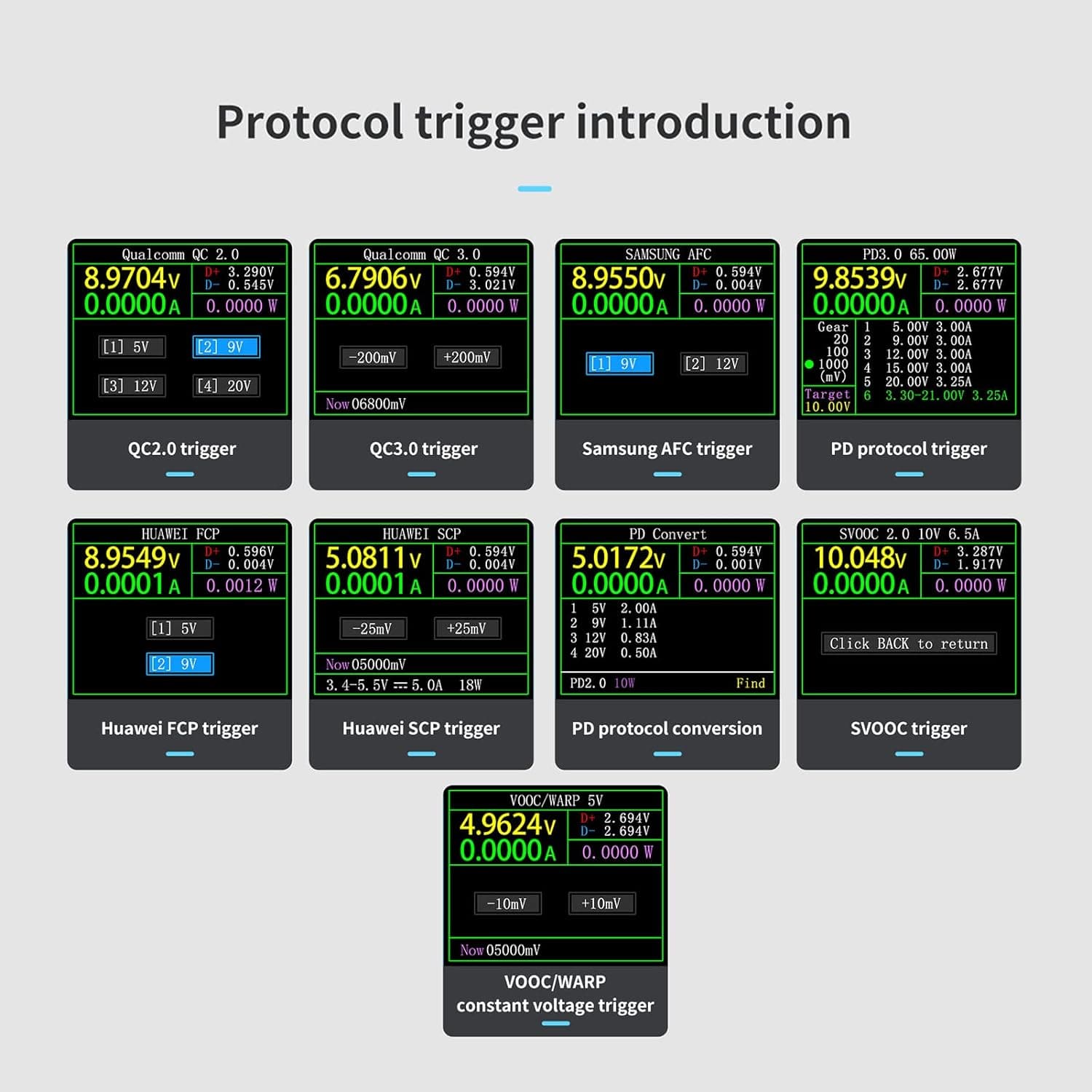 FNIRSI® FNB48S USB-Tester