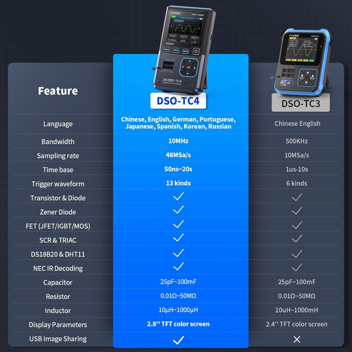 FNIRSI® DSO-TC4 3-IN-1 10MHz 48MSa/s Oscilloscopio Digitale Tester di Transistor Generatore di Segnale