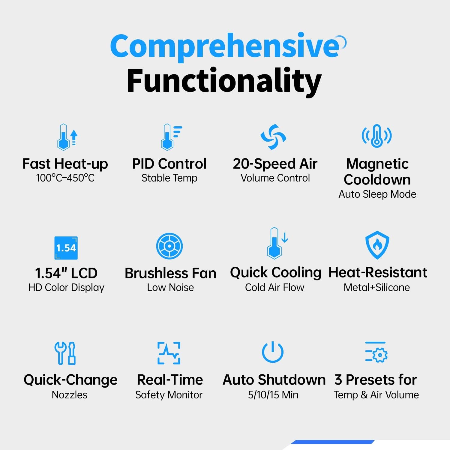 FNIRSI® SAG-55 Intelligent 550W Hot Air Gun