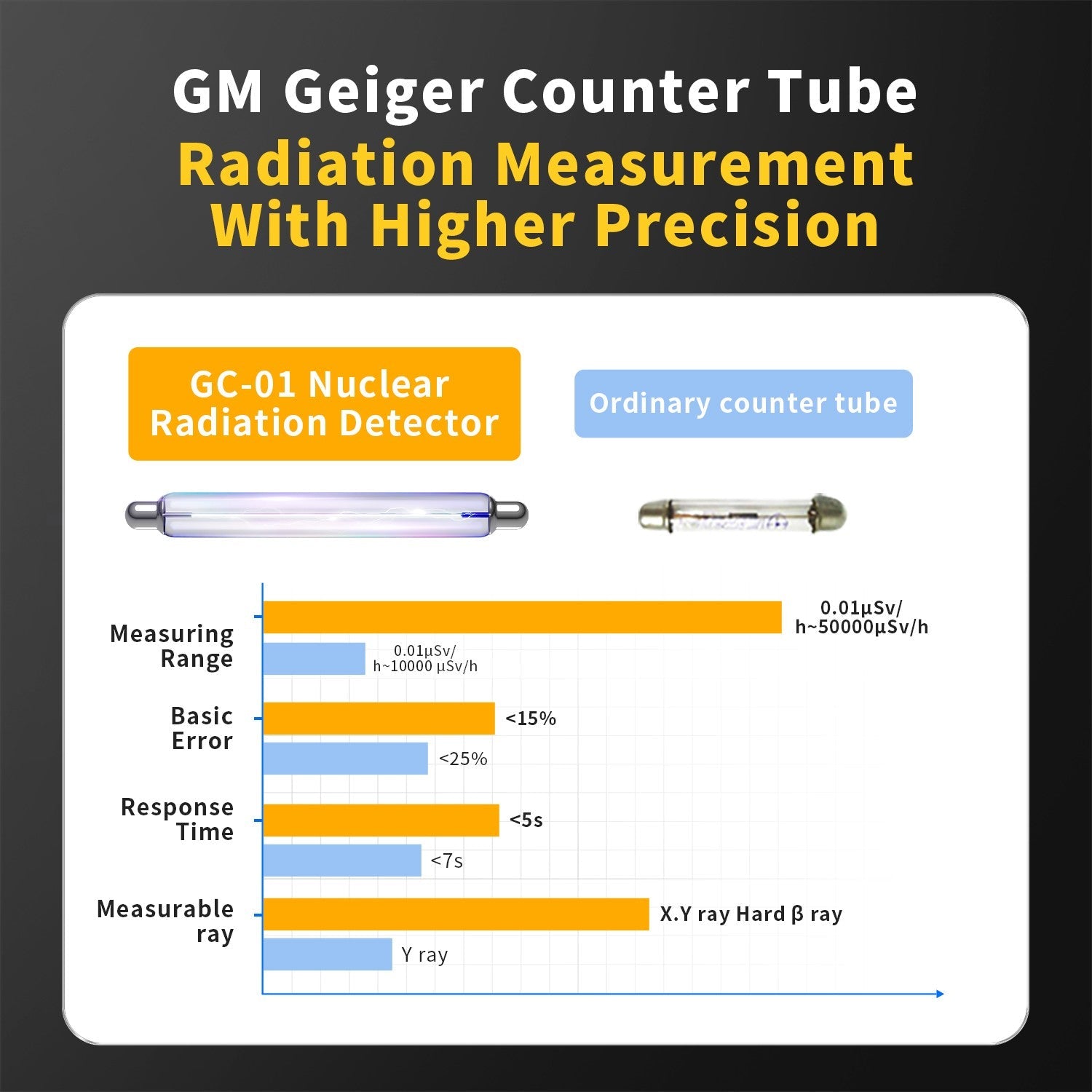FNIRSI® GC - 01 Nuclear Radiation Detector - FNIRSI