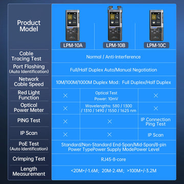FNIRSI LPM-10A Smart Cable & Network Tester | Multifunctional Wire